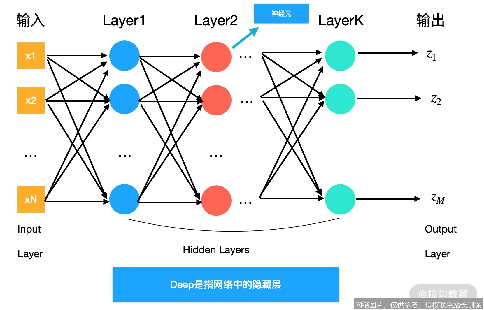 深度学习：揭秘人工智能背后的“最强大脑”_https://ai.lansai.wang_AI词典_第2张