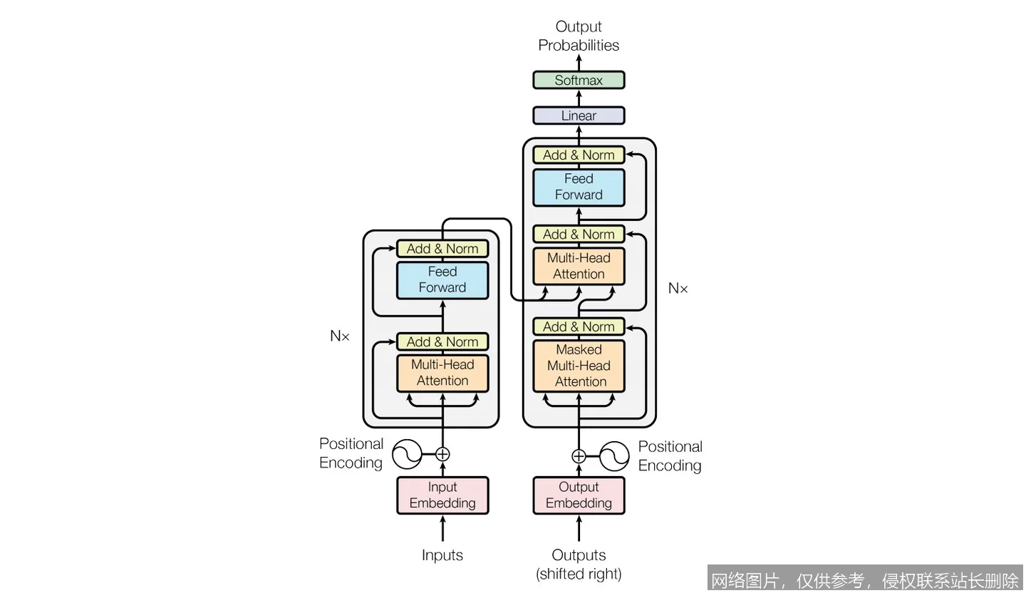 Transformer 是什么：2026 全面解析架构原理、技术演进与多模态实战应用_https://ai.lansai.wang_AI词典_第1张