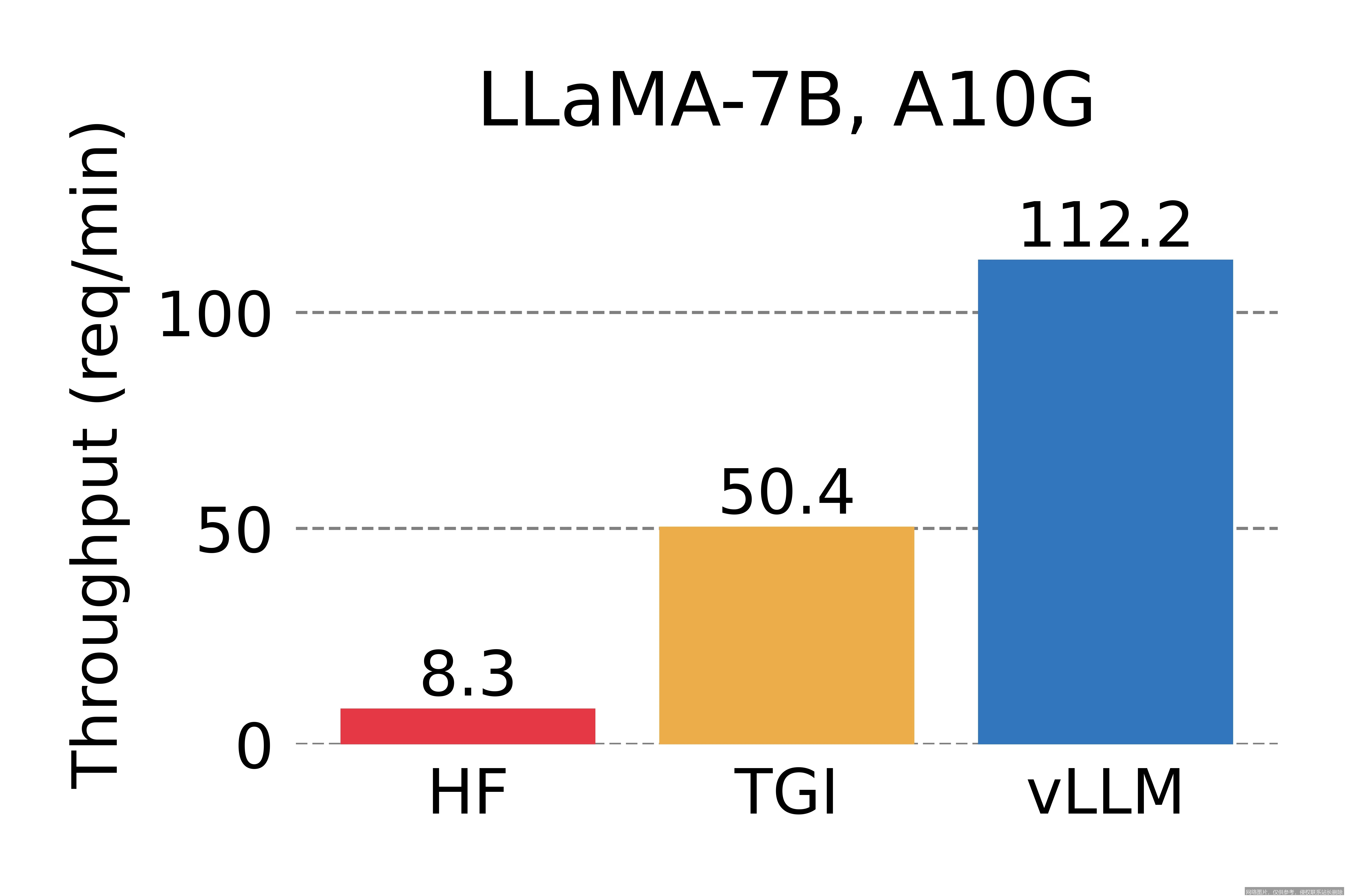 【AI词典】vLLM - 大语言模型高效推理系统_https://ai.lansai.wang_AI词典_第5张