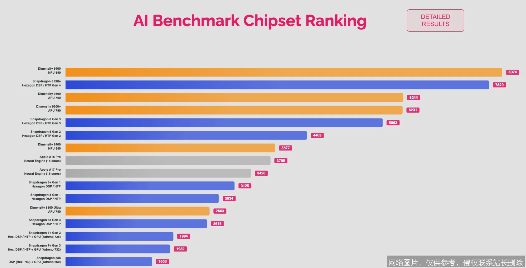 最新AI基准测试发布：DeepSeek-V3性能超GPT-4，成本骤降90%_https://ai.lansai.wang_AI新闻资讯_第5张