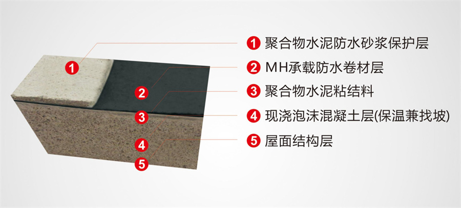闽华科技泡沫混凝土防水保温一体化系统施工现场